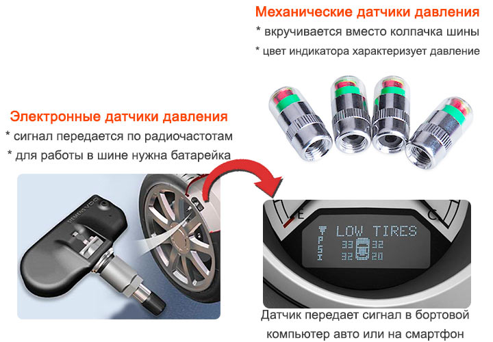 Датчик давления в шинах механический или электронный