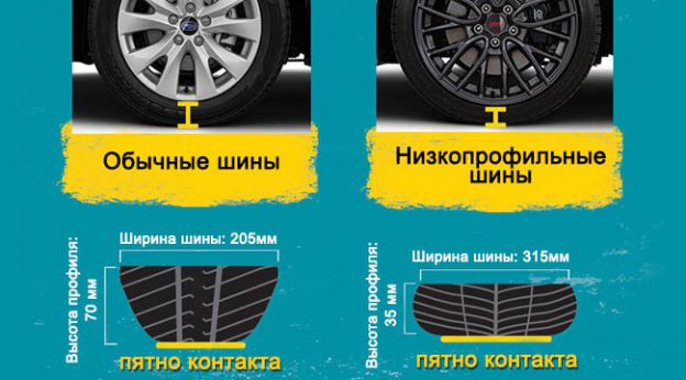 Плюсы и минусы низкопрофильной резины. На что она способна и стоит ли ее рассматривать Плюсы и минусы низкопрофильной резины. На что она способна и стоит ли ее рассматривать